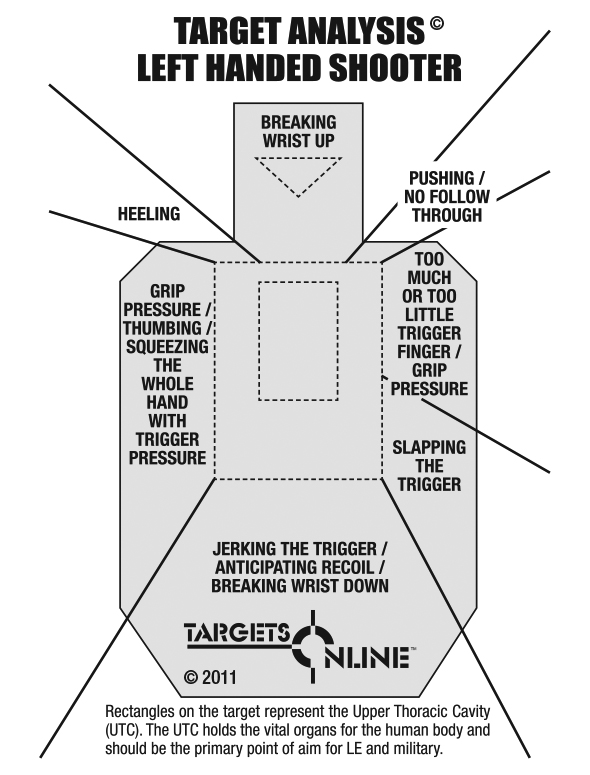 Target Analysis Target - Left Handed - Paper Target Analysis Target - Left Handed - Paper