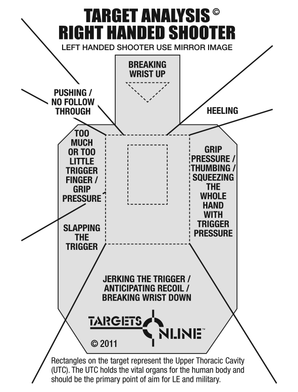 Target Analysis Target - Right Handed - Card Stock Target Analysis Target - Right Handed - Card Stock