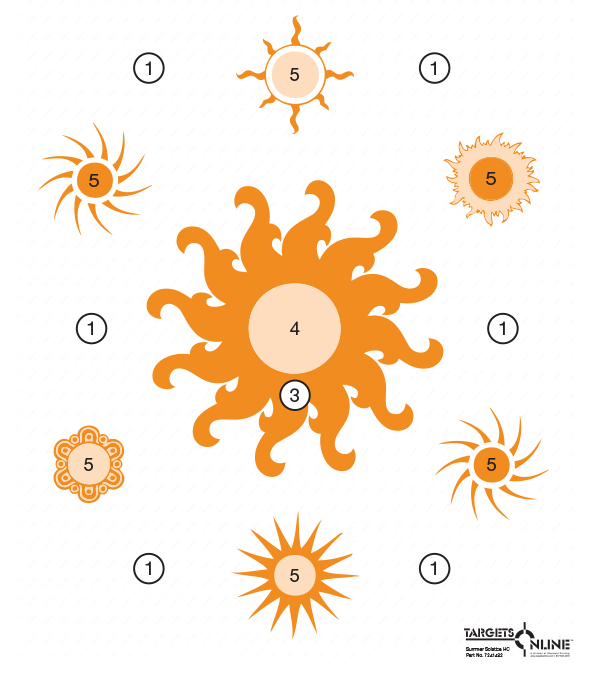 Summer Solstice Summer Solstice